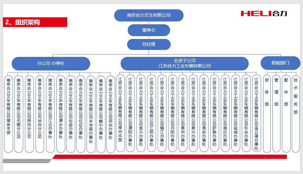 漯河必赢网络游戏平台组织机构图.jpg